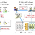 富士通、物理サーバを10分で提供可能なIaaS基盤技術を開発 画像