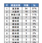 BSA、組織内違法コピーの月間通報数が約8倍に急増……報奨金プログラムがきっかけ 画像