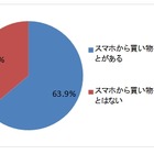 セキュリティアプリを入れないでスマホで買い物、6割以上 画像