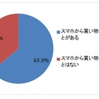 セキュリティアプリを入れないでスマホで買い物、6割以上 画像