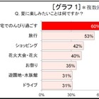 “大人のひとり時間”に“イエナカ・リゾート”のススメ 画像