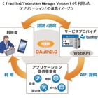 NTTソフトウェア、OAuth2.0準拠の認証連携ソリューションを発売 画像