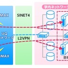 芝浦工大、専用WiMAXネットの運用開始……校外からもアクセス可能に 画像