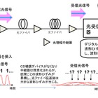 NTT Com、日米間海底ケーブル「PC-1」の容量を8.4Tbpsに拡張 画像