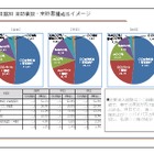 KDDIとコロプラ、位置情報ビッグデータを利用した観光分析の実験を開始 画像