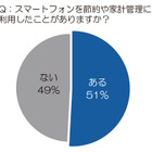 主婦がいま注目の「節約アプリ」とは？“励まし系”“進化系”など最新トレンドを紹介 画像