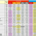 LTE/4Gエリア化率、ドコモが前回に続き首位……日経BPC調べ 画像