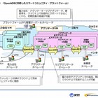NTT、広域消費電力抑制の国際標準規格「OpenADR2.0 Profile A」の認証を国内初取得 画像