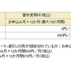 ドコモ、3歳～12歳の子ども向け「キッズ割」を実施……FOMAが1年間基本使用料0円 画像