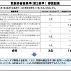 2.5GHz帯、UQに追加割当……孫社長は総務省に不服申し入れ、行政訴訟も視野 画像