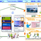 山梨県とNTT東日本、外国人観光客向けに多言語で情報発信……無料Wi-Fiスポットを活用 画像