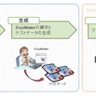 IPA、JPEG画像を閲覧する機器の脆弱性を検出するツール「iFuzzMaker」公開 画像