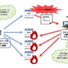 全てのインターネットサービスで異なるパスワードを……IPAが具体的な手順を指南 画像