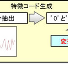 手のひらの“特徴”を2048ビットに集約……新しい静脈認証技術、富士通が開発 画像