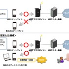 大規模震災を想定、公衆無線LANの無料開放実証実験がスタート 画像