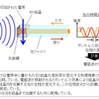 NTTとJAXA、「電気光学プローブ」でイオンエンジン内のマイクロ波電界測定に世界初成功 画像