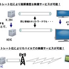 NTT、世界最高レベルの動画圧縮エンジンを開発……「H.265/HEVC」に準拠、4K活用などに期待 画像