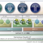 日立とBS-TBS、企業・自治体向けに音声SNS「talkfield」提供開始 画像