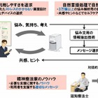 NECソフト、メンタルヘルスケアのための対話型セルフケアツールを開発 画像