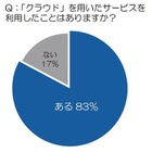 クラウド利用者、20～40代はすでに8割以上 画像