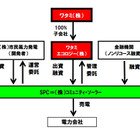 ワタミ、メガソーラー事業に参入……北海道に太陽光発電所を建設 画像