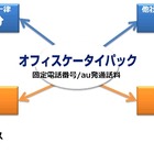 KDDI、新しいオフィス向け携帯電話サービス「オフィスケータイパック」提供開始 画像