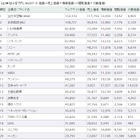 最新Webサイト価値、1位は「ANA」……Web Equity 2013 ランキング 画像