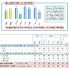 新興国は良し、英は悲観……日経リサーチ、「世界暮らし向き」調査 画像