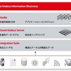 NTTデータと日本オラクル、Twitterデータの分析・活用分野で協業 画像