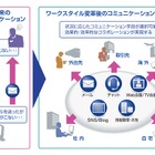 ヤマハ、Office 365を活用した情報基盤を大規模導入……31ヵ国・1万2千人の社員が対象 画像