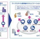 ヤマハ、Office 365を活用した情報基盤を大規模導入……31ヵ国・1万2千人の社員が対象 画像