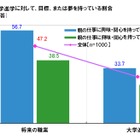 子どもの“将来の夢”、「親の働いている姿」「仕事の話」などから大きな影響 画像