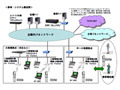 テプコシステムズとKDDI、デュアルモード端末を利用したIP電話ソリューション「OFFICE FREEDOM」 画像