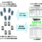 AXSEED、ドコモ「ビジネスプラス」にてMDMシステム『SPPM2.0』提供開始 画像