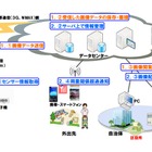 日本気象協会と日本ユニシス、災害監視カメラサービス「サイカメラZERO」販売開始 画像