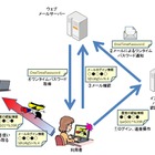 「インターネットバンキング不正送金」の最新傾向と対策……IPAが解説 画像