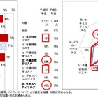 青少年のインターネット・リテラシー　総務省調査 画像