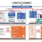 日立と三井不動産、マンション全住戸設置の蓄電池・HEMS連携システムを開発 画像