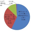 パパも一緒に楽しく“イクティブ”…イクメンに関する調査結果 画像