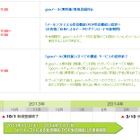 gooメール、無料版が終了……来年3月10日まで 画像