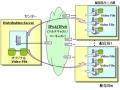 NEC、NGNに対応したストリーミング配信基盤「StreamPro」新製品を発売 画像