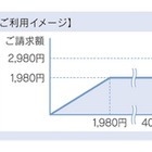 KDDI、iPhone 5/5s/5c・iPadでLTE国際ローミングを開始……韓国・香港・シンガポールの3ヶ国から 画像