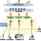 BIGLOBE、仮想データセンターで社内システムを構築……約10分でインフラ構築 画像