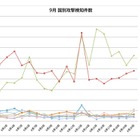 「9月18日」にサイバー攻撃が急増の可能性 画像