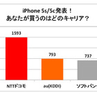 新型iPhoneはドコモの「倍返し」か？……RBB緊急アンケート結果発表！ 画像