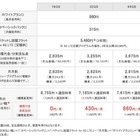 【iPhone 5s/5c料金プラン】ソフトバンクモバイルも、iPhone 5s/5c 16GBを実質ゼロ円に 画像
