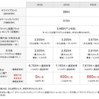 【iPhone 5s/5c料金プラン】ソフトバンクモバイルも、iPhone 5s/5c 16GBを実質ゼロ円に 画像