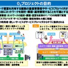 NECやNTTら5社、“広域SDN”実現を目指す「O3（オースリー）プロジェクト」開始 画像