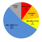 オンラインストレージの業務利用、利用規定がある会社は半数に満たず 画像