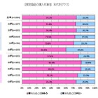 “限定商品”を買いたくなる理由？ 画像